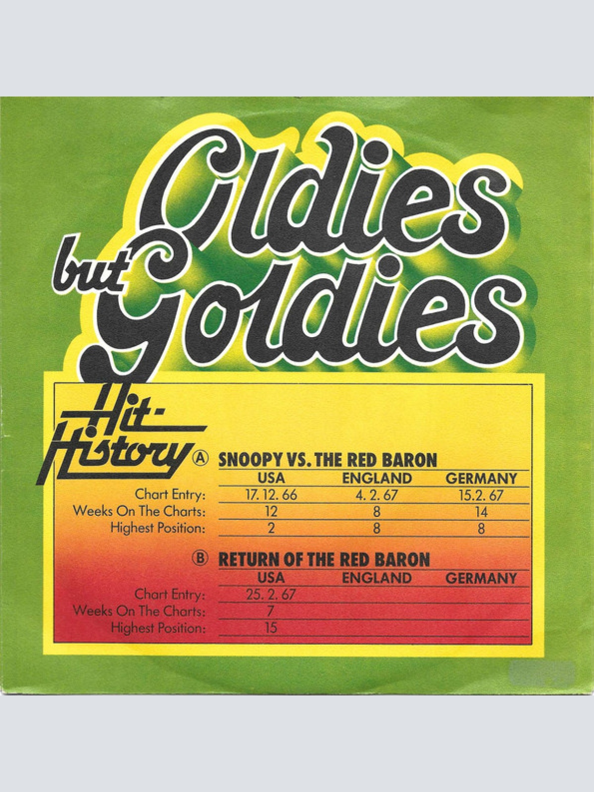 Vinyl / The Royal Guardsmen - Snoopy Vs. The Red Baron / Return Of The Red Baron