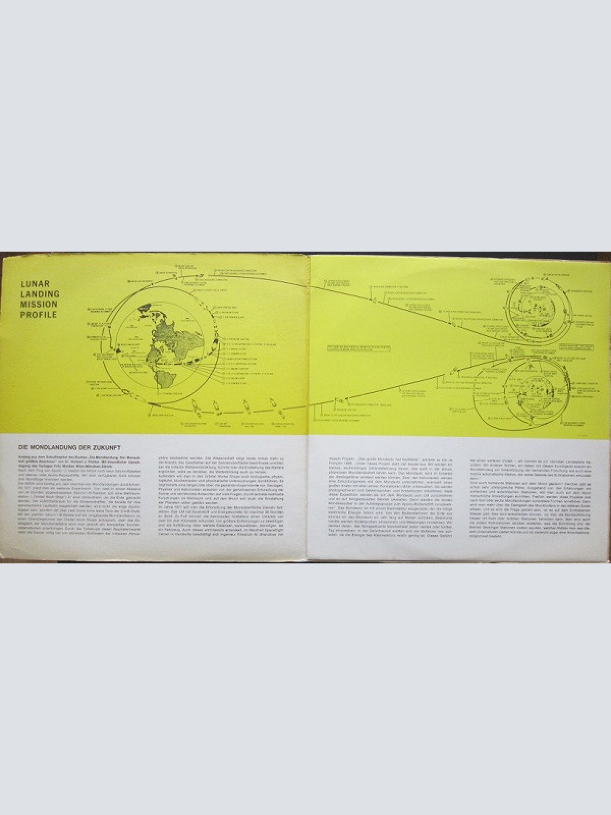 Vinyl / Dr. Herbert Pichler* - Man On The Moon