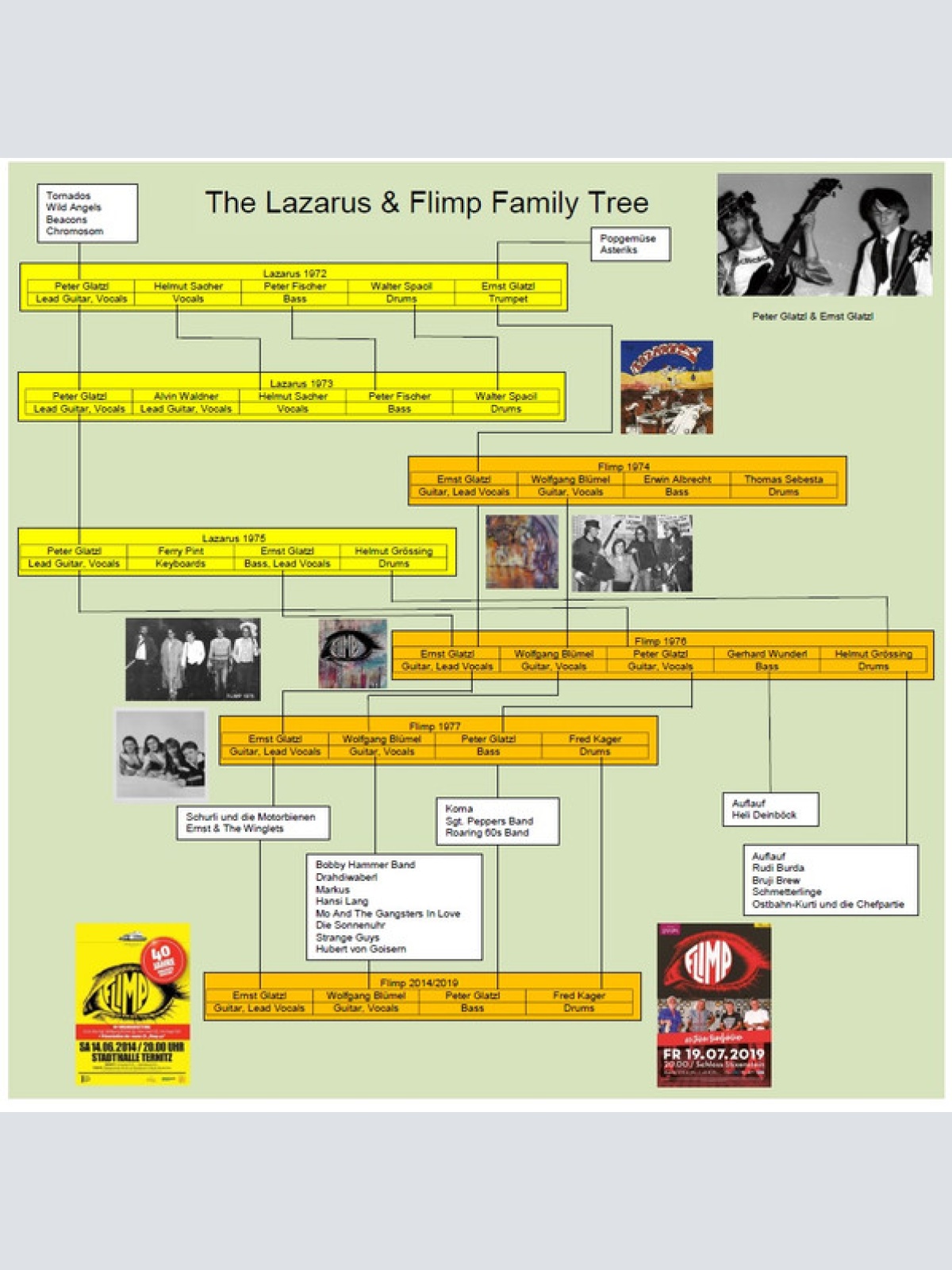 Vinyl / Flimp - From The Archive (Live At Kulturhaus Neunkirchen 1976)