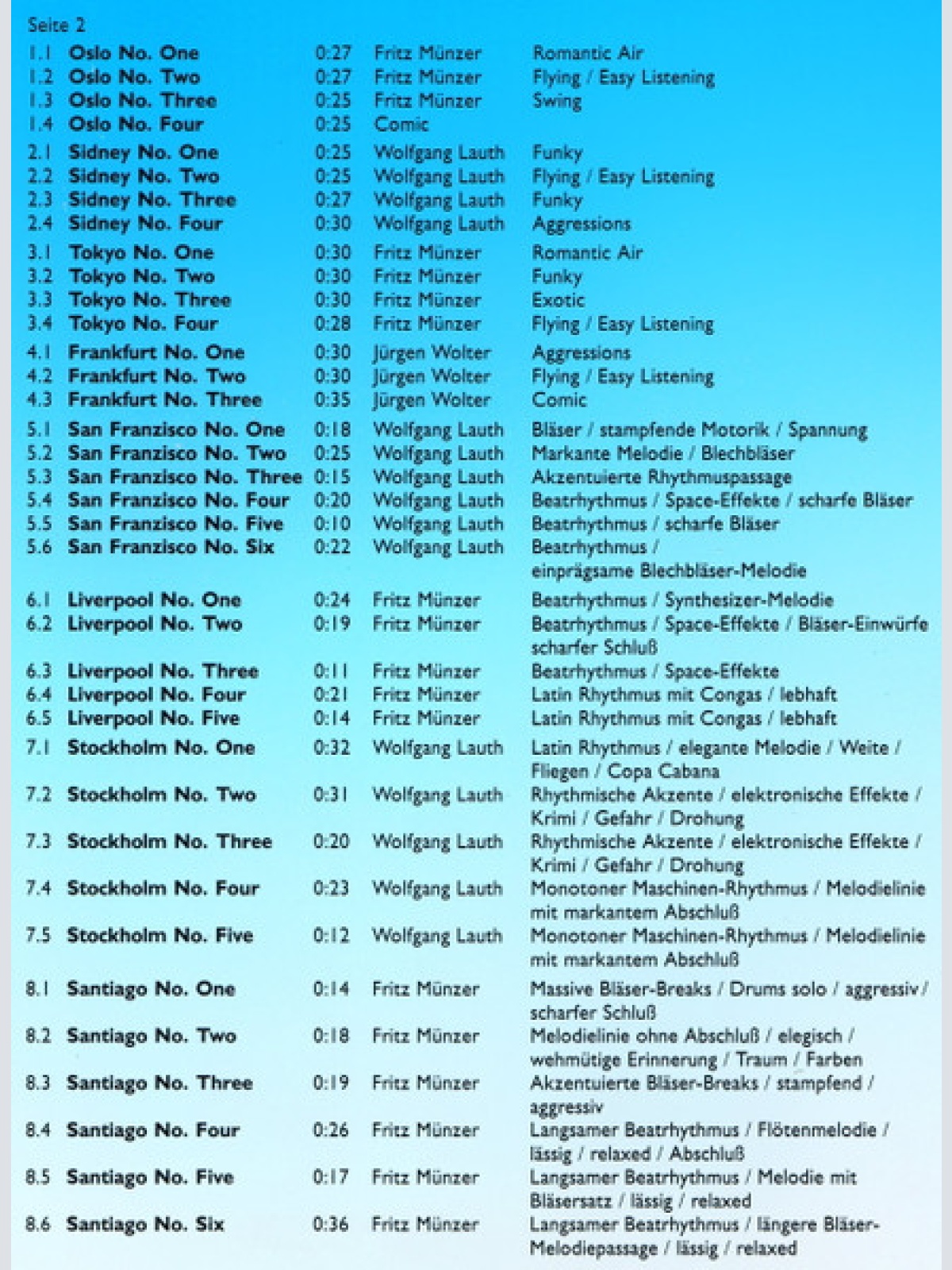 Vinyl / Various - The Shorties - The Spots of Metropols - Cuts - Spots - Jingles