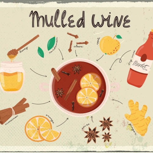 Schild Mulled Wine Glühwein Rezept Alkohol 12x18 20x30 30x40 Blech/Holz