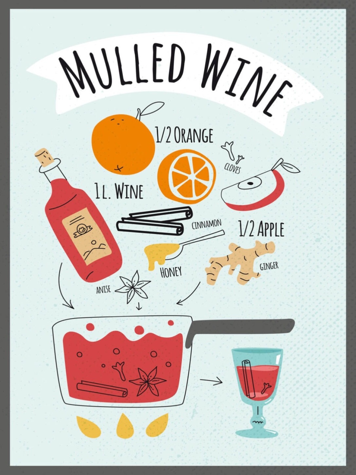 Schild Mulled Wine Glühwein Rezept Alkohol 12x18 20x30 30x40 Blech/Holz