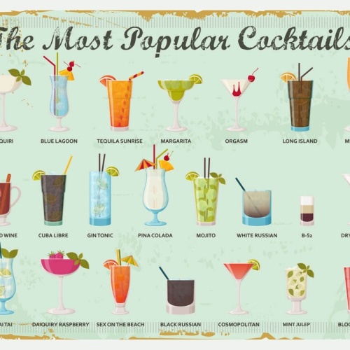 Schild The Most Popular Cocktails Alkohol Bar 12x18 20x30 30x40 Blech/Holz