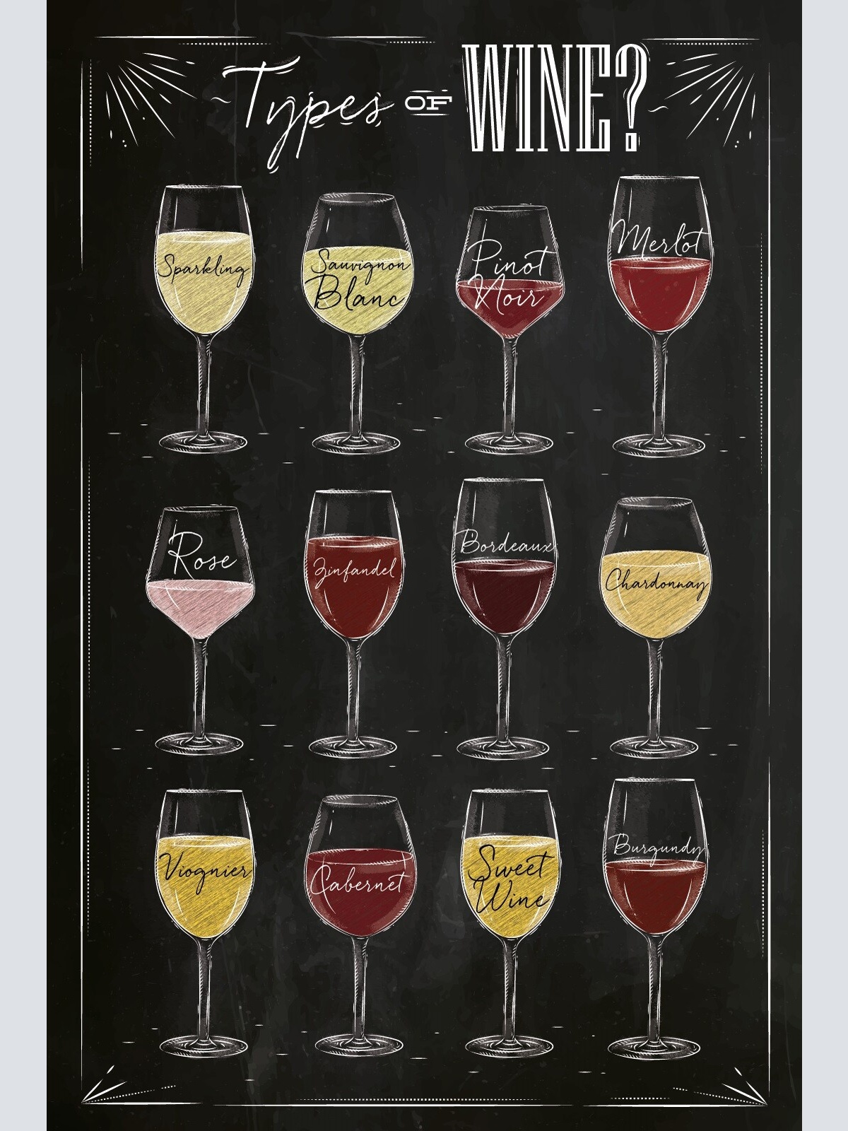 Nostalgie Schild Types of Wine Wein Arten 12x18 / 20x30 / 30x40 Blech od.Holz