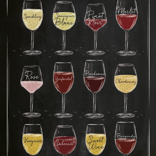 Nostalgie Schild Types of Wine Wein Arten 12x18 / 20x30 / 30x40 Blech od.Holz