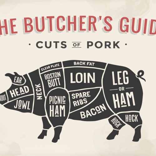 Nostalgie Schild Cuts of Pork Schwein Diagr. 12x18 / 20x30 / 30x40 Blech od.Holz