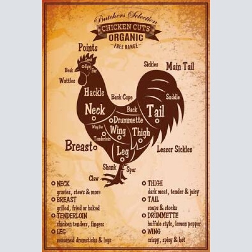 Nostalgie schild chicken cuts huhn diagramm 12x18 / 20x30 / 30x40 blech od. holz