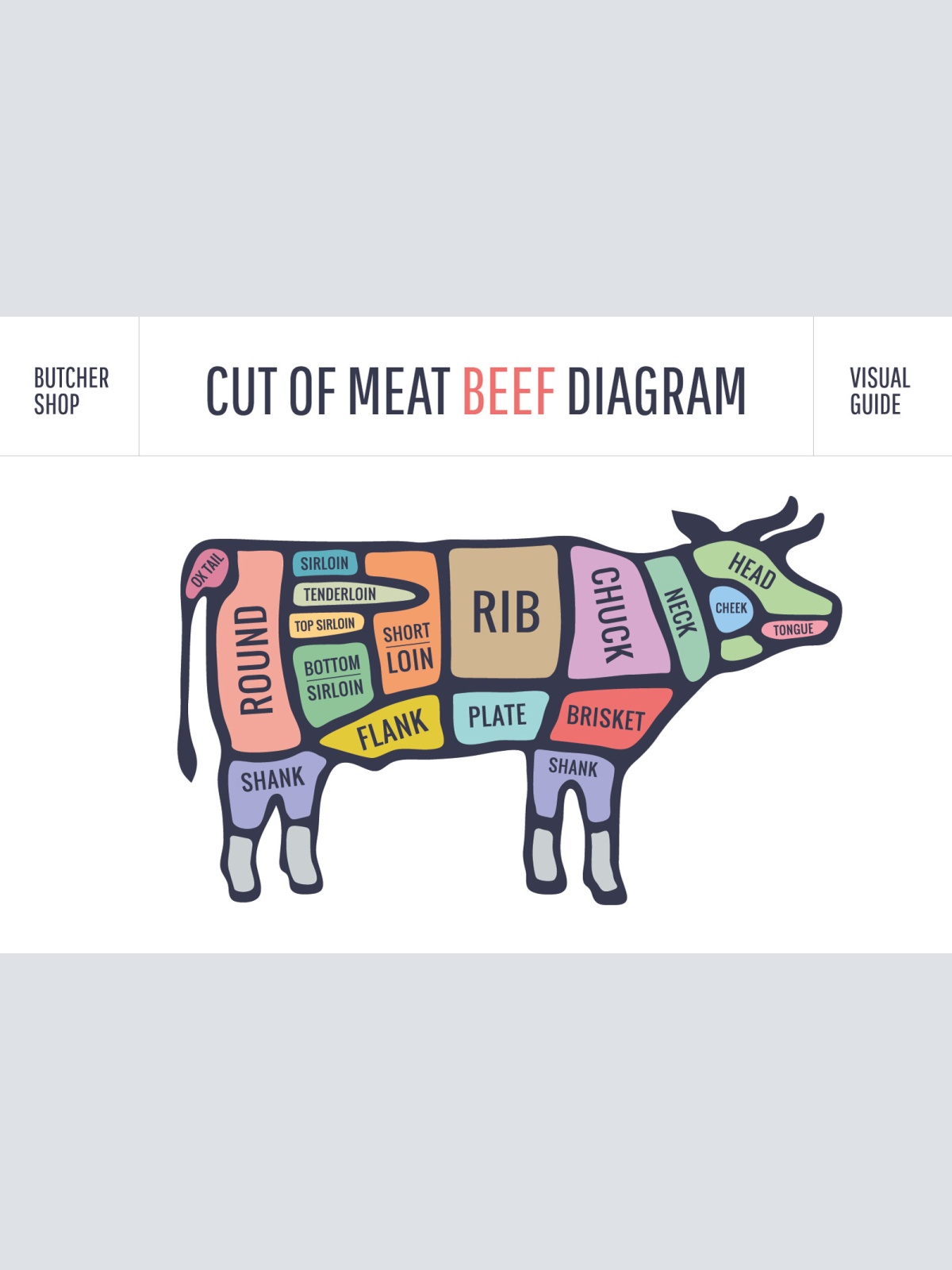 Nostalgie Schild Cuts of Beef Rind Diagr. 12x18 / 20x30 / 30x40 Blech od. Holz